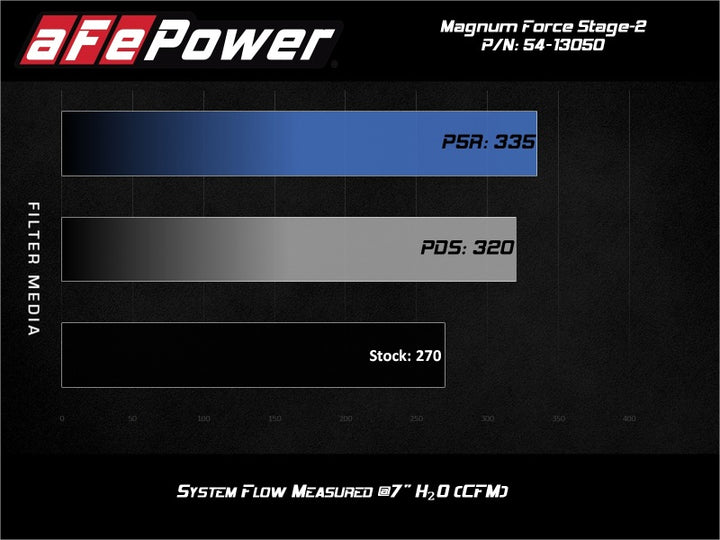 aFe Magnum FORCE Stage-2 Pro 5R Cold Air Intake System 15-19 Volkswagen GTI (MKVII) L4-2.0L (t).