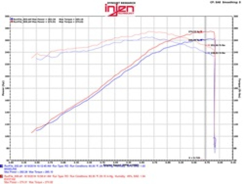 Injen 09-14 Cadillac Escalade EVS/EXT V8-6.2L Evolution Air Intake.