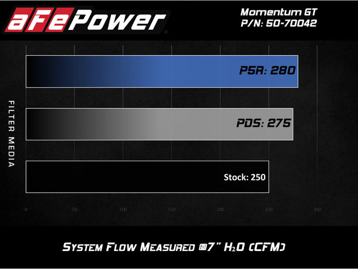 aFe Momentum GT Pro 5R Cold Air Intake System 19 GM Silverado/Sierra 1500 V6-2.7L (t).