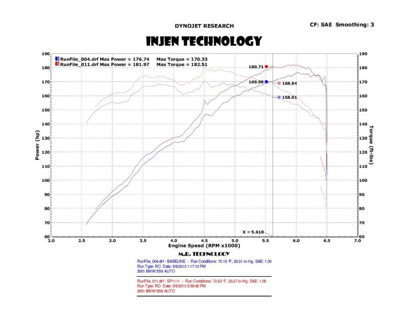 Injen 01-06 BMW 330i E46 3.0L (M54) L-6 Wrinkle Black Short Ram Intake w/ Enc Heat Shield & Adapter.