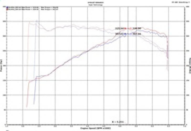 Injen 18-19 Audi S4/S5 (B9) 3.0L Turbo Wrinkle Red Short Ram Intake.