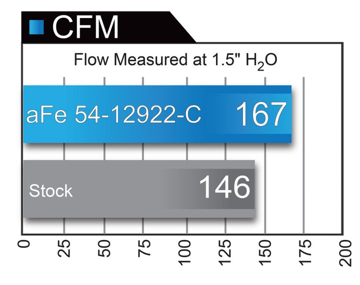 aFe Magnum FORCE Stage-2 Pro 5R Cold Air Intake System 2017 BMW 330i (F3x) I4-2.0L (t) B48.