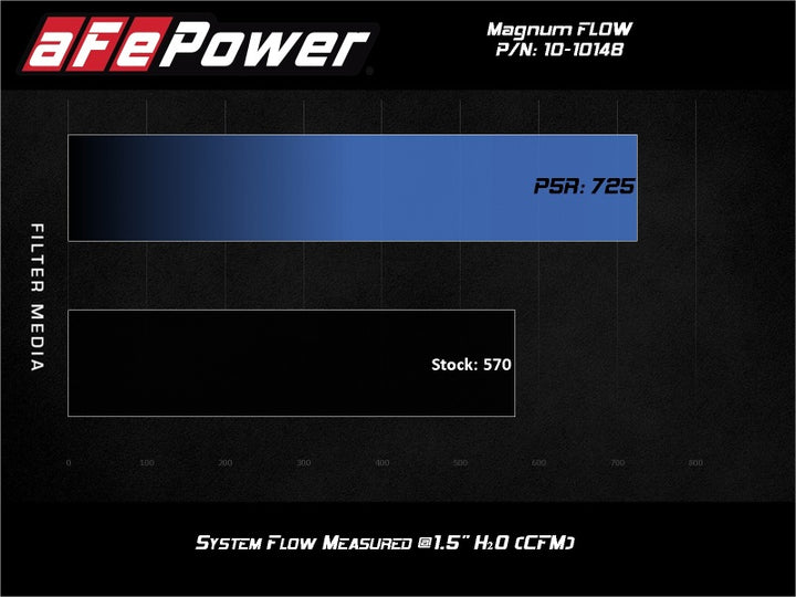 aFe 2020 Chevrolet Corvette C8 Magnum Flow Pro 5R Air Filter - Blue.