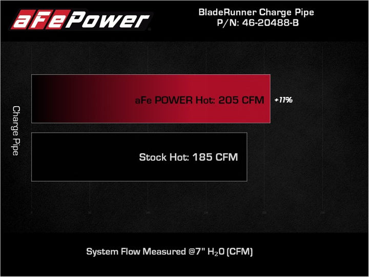aFe BladeRunner Black 2-3/4in Aluminum Charge Pipe 2021 Toyota Supra GR (A90) I4-2.0L (t) B48.