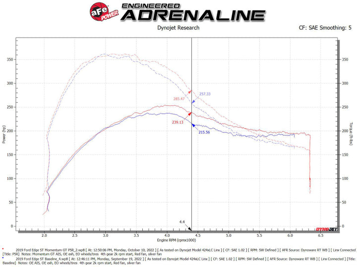 aFe Momentum GT Pro 5R Cold Air Intake System 19-23 Ford Edge ST V6-2.7L (tt).