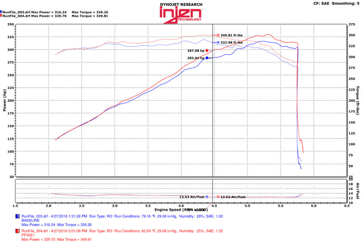 Injen 11-17 Dodge Durango R/T 5.7L V8 Wrinkle Black Power-Flow Air Intake System.