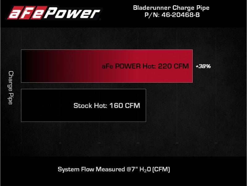 aFe BladeRunner 2 1/2in Intercooler Hot Side Charge Pipe 18-21 Jeep Wrangler JL L4-2.0L (t) - Black.