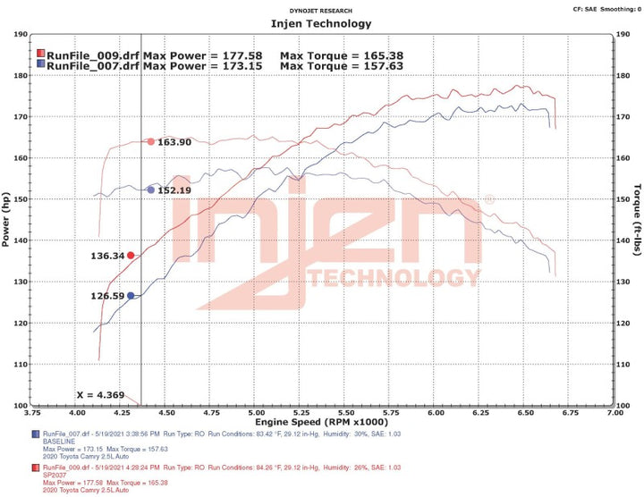 Injen 18-23 Toyota Camry 2.5L Polished Short Ram Air Intake.