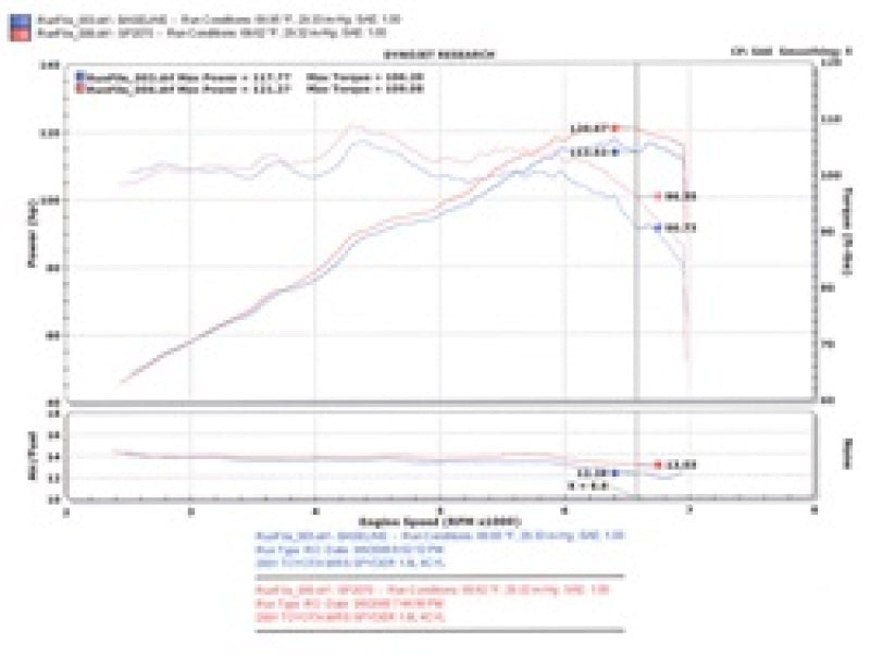 Injen 00-04 MR2 Spyder 1.8L 4 Cyl. Polished Short Ram Intake.