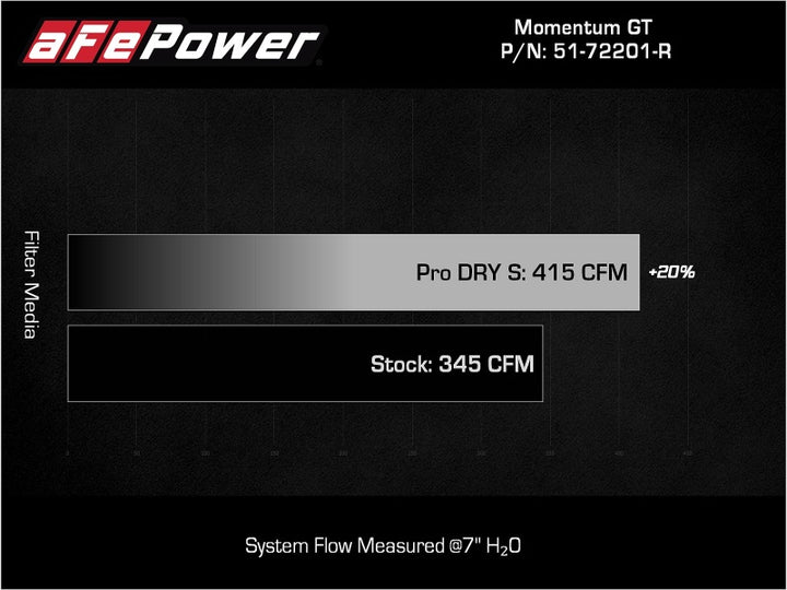 aFe Momentum GT Dry S Stage-2 Intake System 11-15 Dodge Challenger/Charger V6-3.6L (Red).