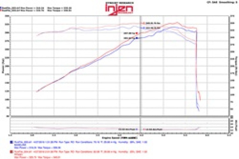 Injen 11-17  Dodge Durango R/T 5.7L V8 Polished Power-Flow Air Intake System.