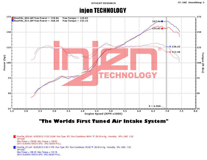 Injen 2013+ Subaru BRZ 2.0L Wrinkle Black Short Ram Intake w/ MR Tech/Air Fusion.