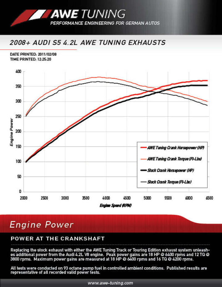 AWE Tuning Audi B8 S5 4.2L Touring Edition Exhaust System - Diamond Black Tips.