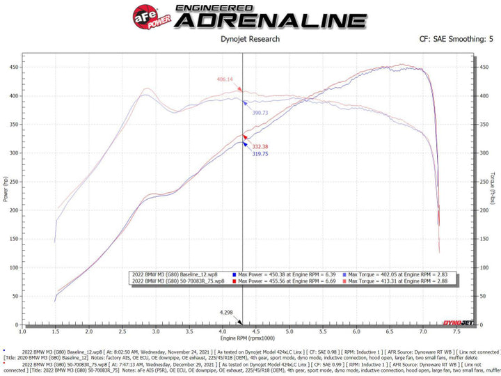 aFe 21-22 BMW M3/M4 (G80/82/83)L6-3.0L (tt) S58 Momentum GT Cold Air Intake System w/ Pro 5R Filters.