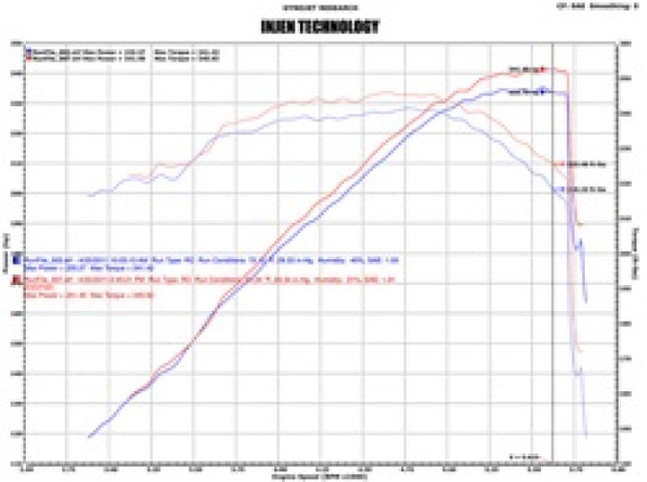 Injen 02-06 Cadillac Escalade V8 5.3L/6.0L Evolution Air Intake.