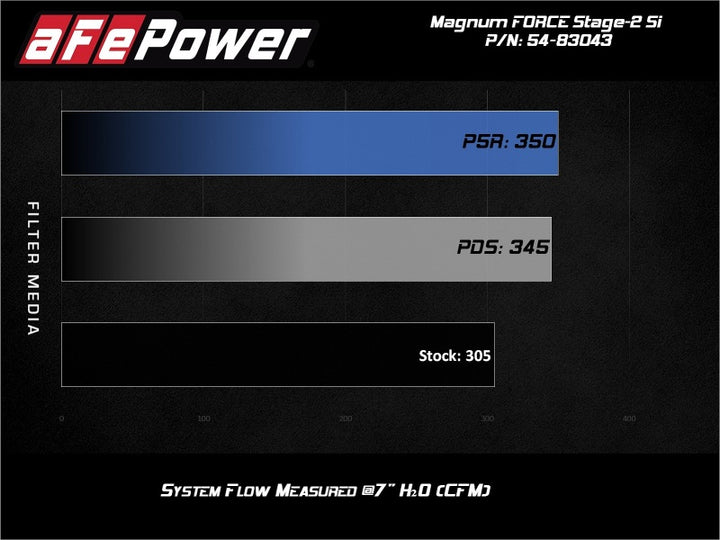 aFe Magnum Force Stage-2Si Cold Air Intake System w/ Pro 5R Media BMW X5 (F15) / X6 (F16) 14-19 3.0L.