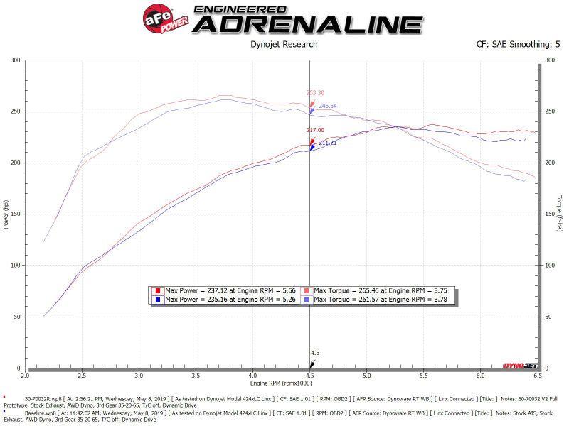aFe Momentum GT Cold Air Intake System w/ Pro 5R Media Audi A4/Quattro (B9) 16-19 I4-2.0L (t).