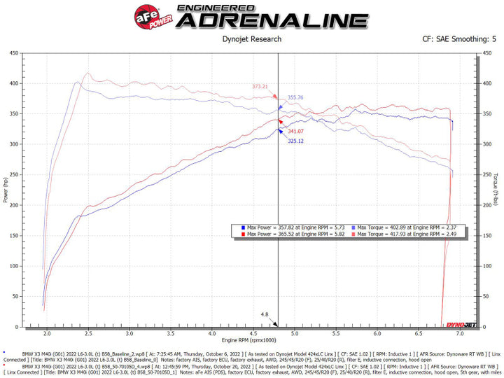 aFe POWER Momentum GT Pro Dry S Intake System 20-23 BMW X3/X4 M40i L6-3.0L (t) B58.
