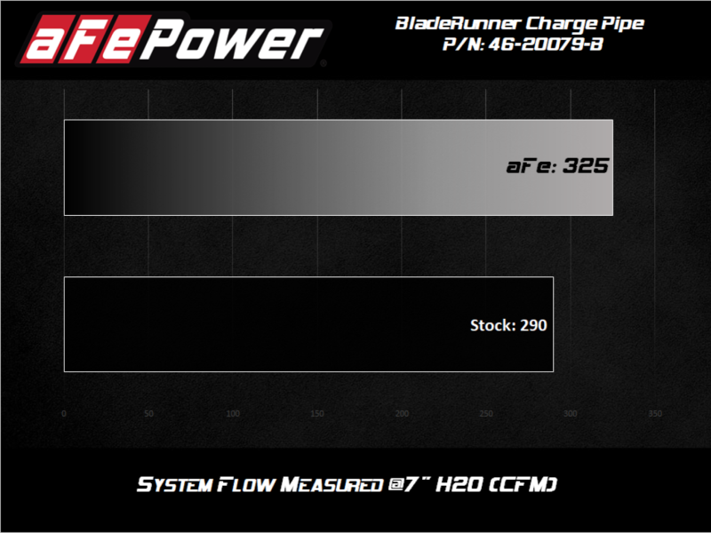 afe 08-10 Ford Trucks V8-6.4L (td) BladeRunner 3 IN Aluminum Hot Charge Pipe - Black.