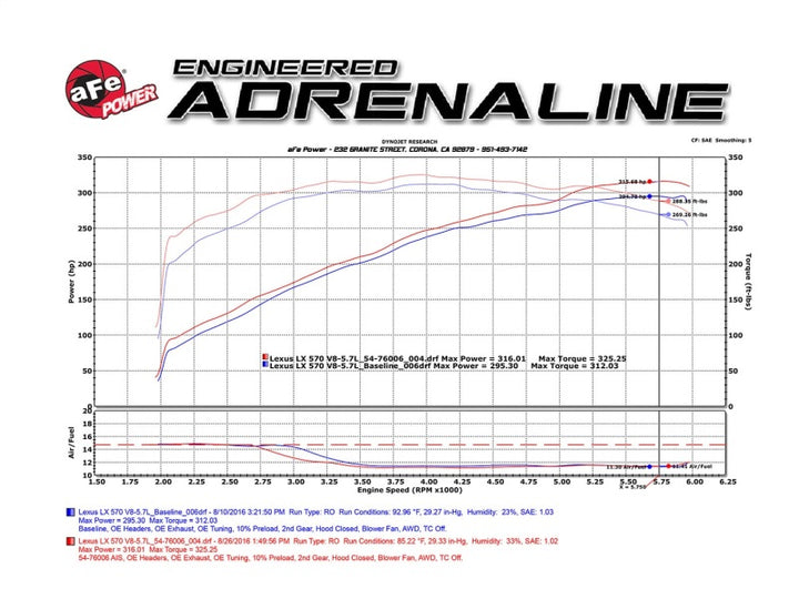 aFe Momentum GT Intakes PDS AIS Toyota Land Cruiser 08-17 V8-5.7L.