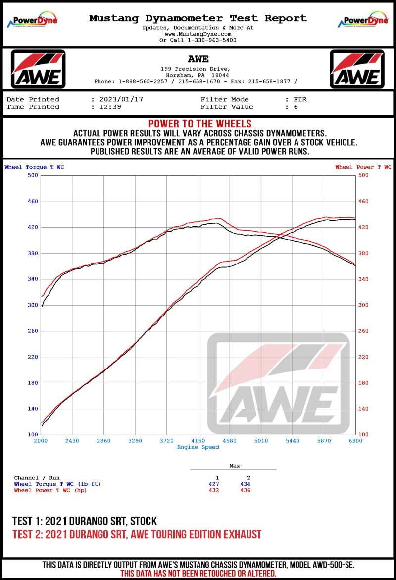 AWE Tuning 18-23 Dodge Durango SRT & Hellcat Track Edition Exhaust - Chrome Silver Tips.