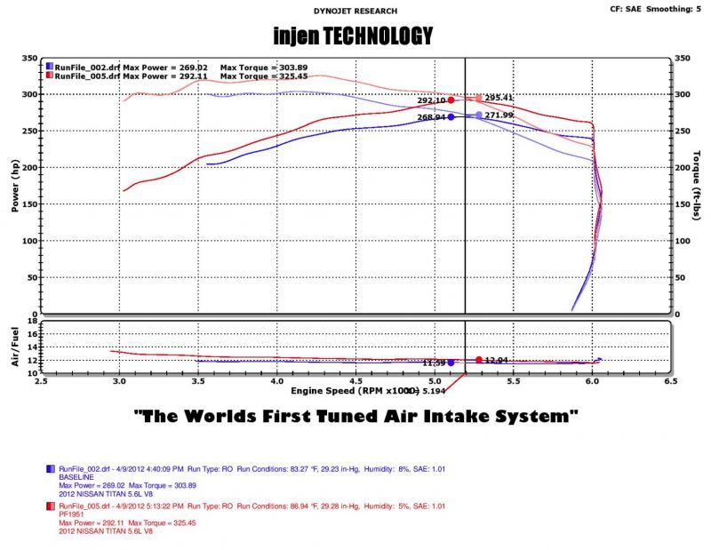 Injen 04-12 Nissan Titan 5.7L V8 Wrinkle Black Short Ram Intake System w/ MR Tech.