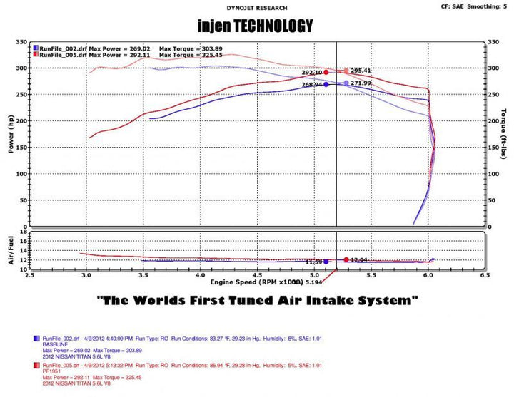 Injen 04-12 Nissan Titan 5.7L V8 Wrinkle Black Short Ram Intake System w/ MR Tech.