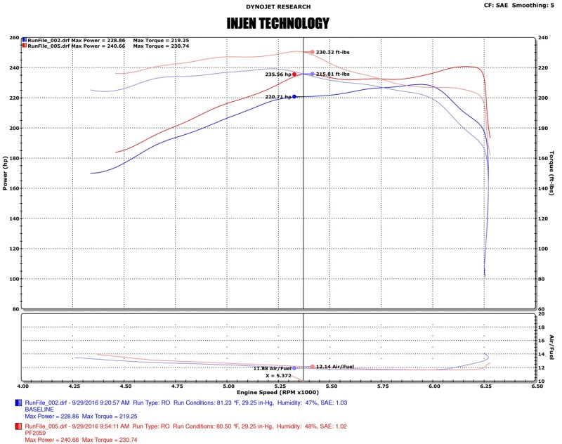 Injen 16-20 Toyota Tacoma 3.5L V6 Short-Ram Intake System W/ Air Fusion (Incl Heat Shield) Black.