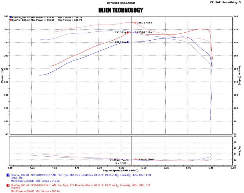 Injen 16-20 Toyota Tacoma 3.5L V6 Short-Ram Intake System W/ Air Fusion (Incl Heat Shield) Black.