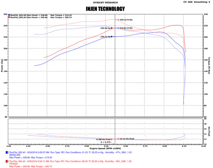 Injen 16-20 Toyota Tacoma 3.5L V6 Short-Ram Intake System W/ Air Fusion (Incl Heat Shield) Black.