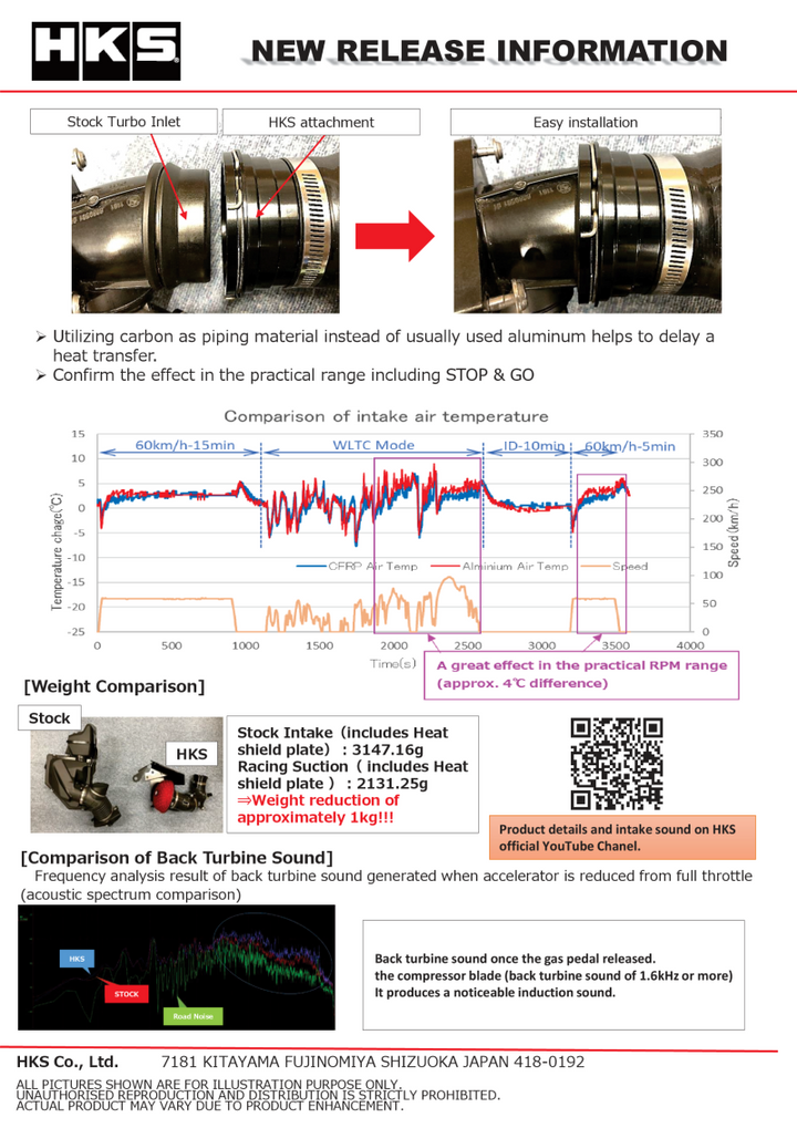 HKS DryCarbon Full Cold Air Intake Kit GR SUPRA.