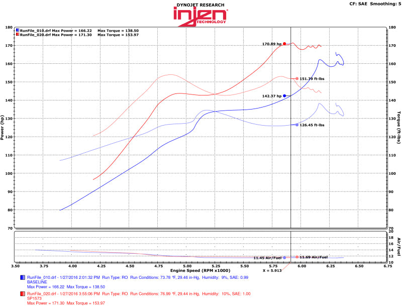 Injen 2016+ Honda Civic 1.5L Turbo (Non Si) 4Cyl Black Cold Air Intake w/MR Tech.