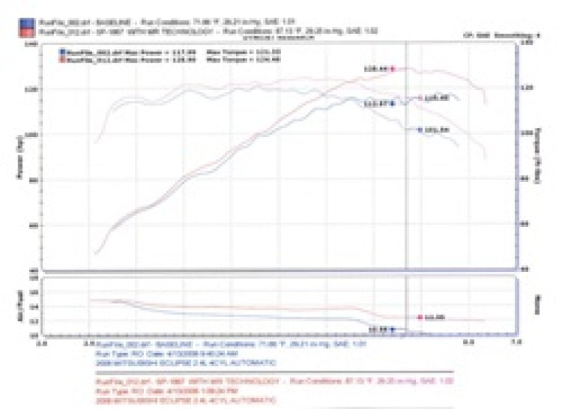 Injen 06-09 Eclipse 2.4L 4 Cyl. (Automatic) Black Short Ram Intake.