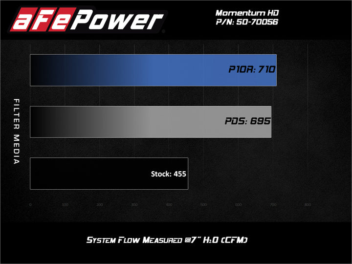 aFe Momentum HD Intake System w/ Pro 10R Filter 2020 GM Diesel Trucks 2500/3500 V8-6.6L (L5P).