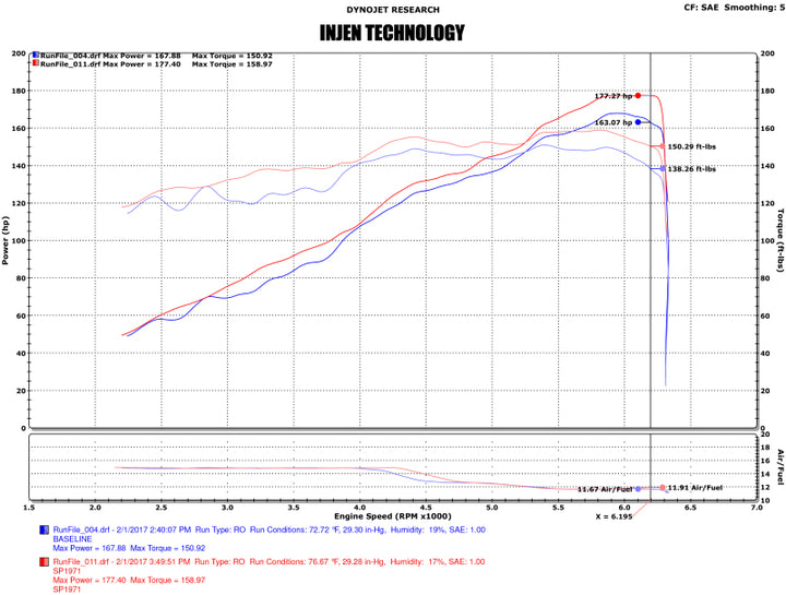 Injen 17-19 Nissan Sentra 1.6L 4cyl Turbo Polished Cold Air Intake.