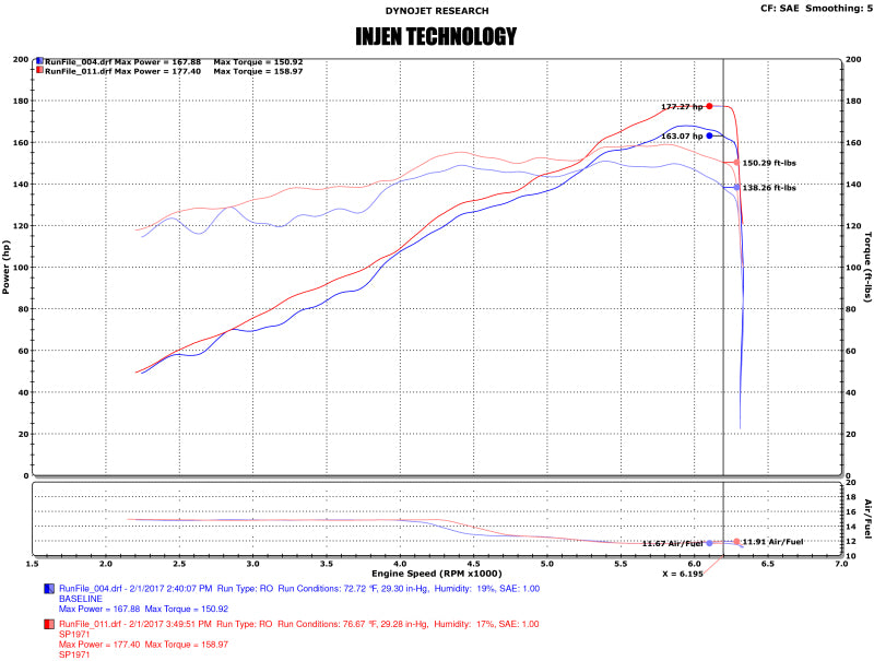 Injen 17-19 Nissan Sentra 1.6L 4cyl Turbo Polished Cold Air Intake.