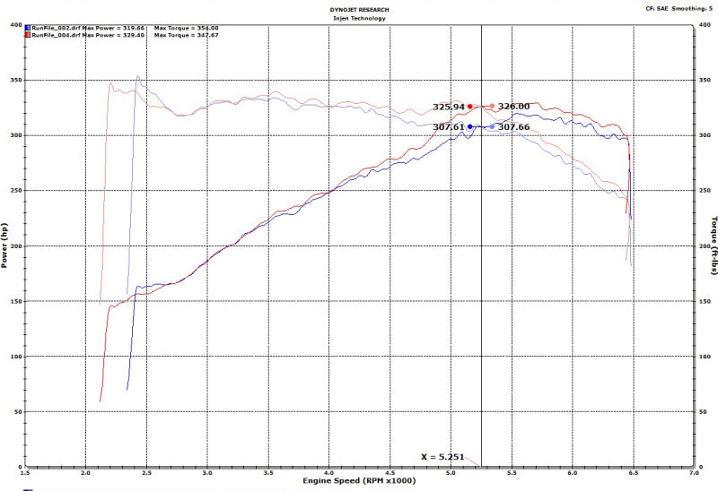 Injen 18-19 Audi S4/S5 (B9) 3.0L Turbo Wrinkle Red Short Ram Intake.