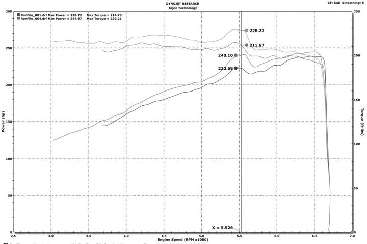 Injen 16-20 Dodge Durango / Jeep Grand Cherokee 3.6L V6 Polished PF Short Ram Cold Air Intake.