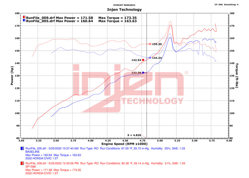 Injen 22-23 Honda Civic/Civic Si 1.5L 4 Cyl. Polished Cold Air Intake.