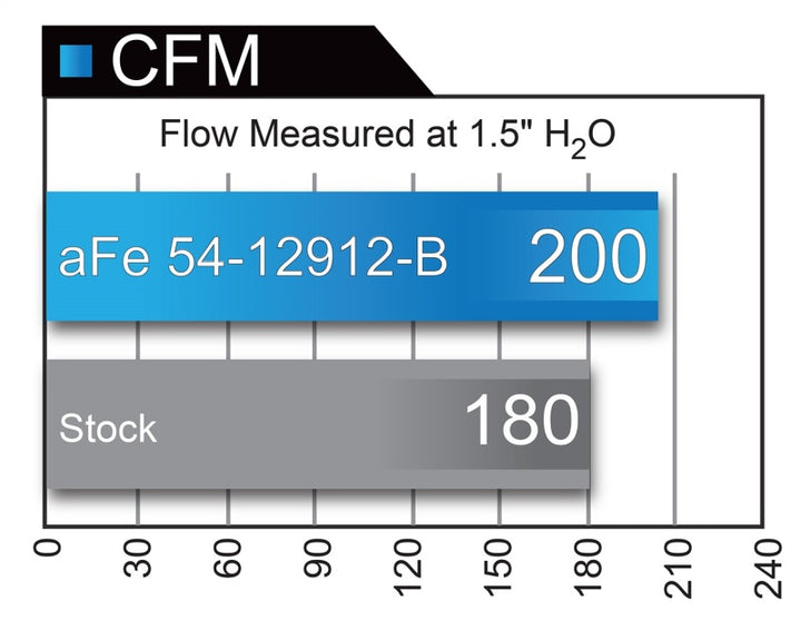 aFe Magnum FORCE Stage-2 Pro 5R Cold Air Intake System 16-17 BMW 340i (F30) L6-3.0L (t) B58.