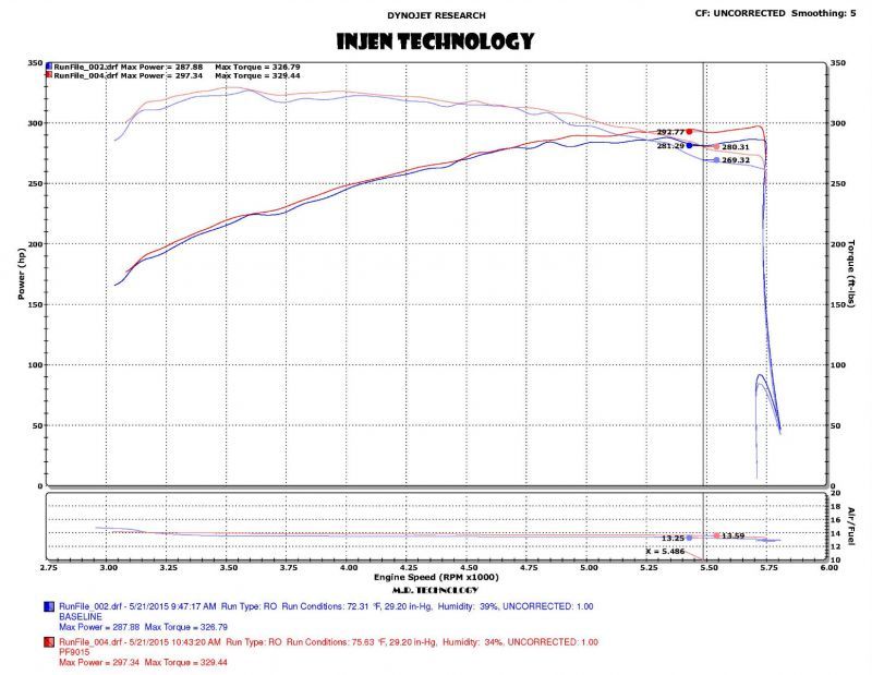 Injen 2015+ Ford F-150 V6 2.7L/3.5L EcoBoost Wrinkle Black Short Ram Intake (Includes Heat Shield).