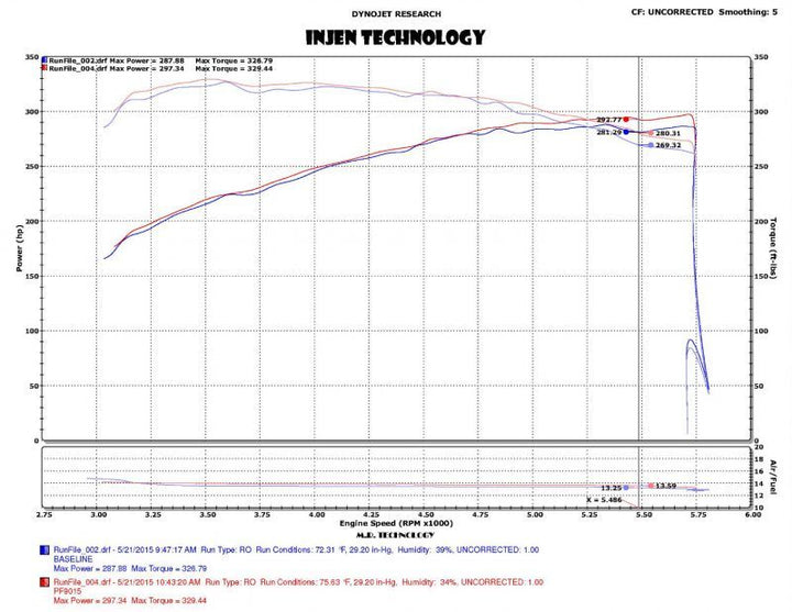 Injen 2015+ Ford F-150 V6 2.7L/3.5L EcoBoost Wrinkle Black Short Ram Intake (Includes Heat Shield).