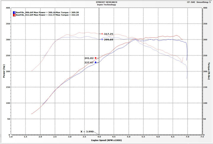 Injen 16-19 BMW 340/ 440/ M140/ M240 i/ix 3.0T (B58) Evolution Intake.