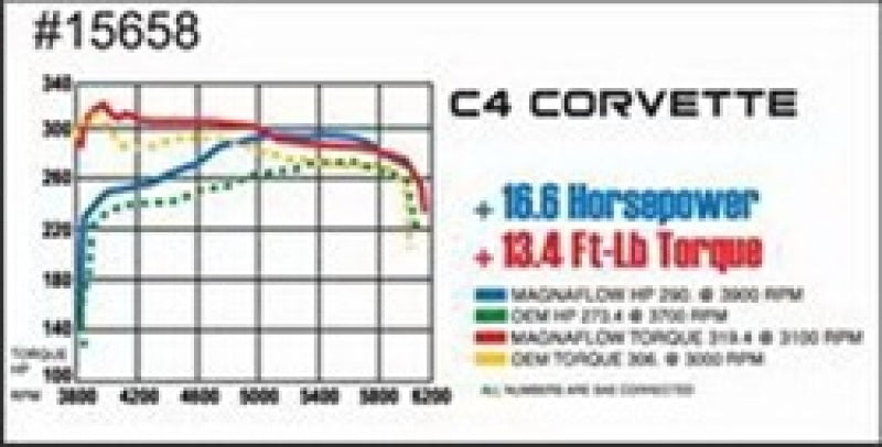 MagnaFlow Sys C/B 86-91 Chevy Corvette C4 L98.