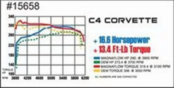 MagnaFlow Sys C/B 86-91 Chevy Corvette C4 L98.