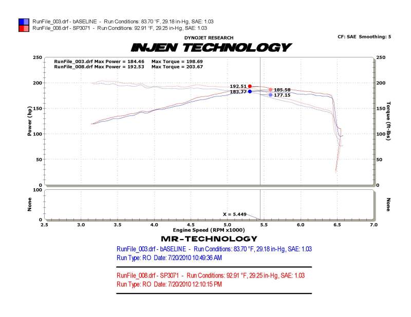 Injen 10-12 VW MKVI GTI 2.0L TSI Black Cold Air Intake.